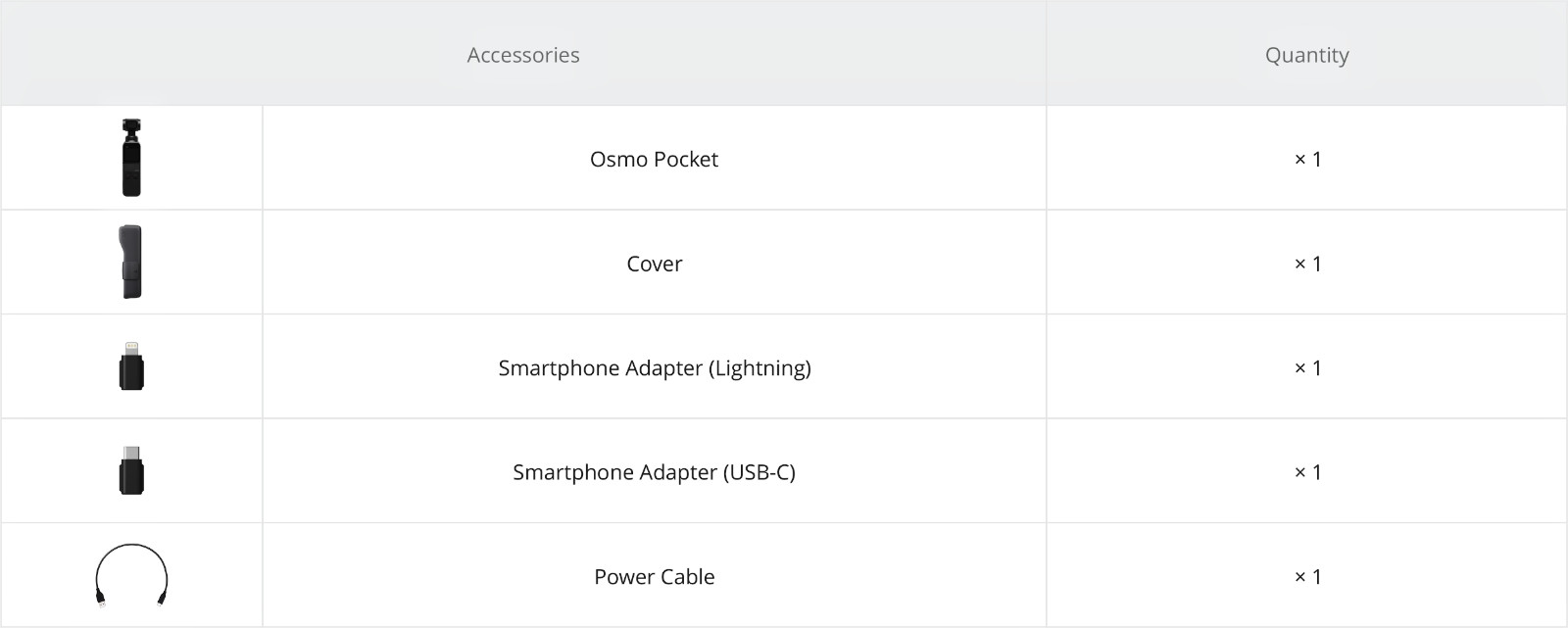 DJI Osmo Pocket-Handheld 3-Axis Gimbal Stabilizer with integrated Camera 95% NEW