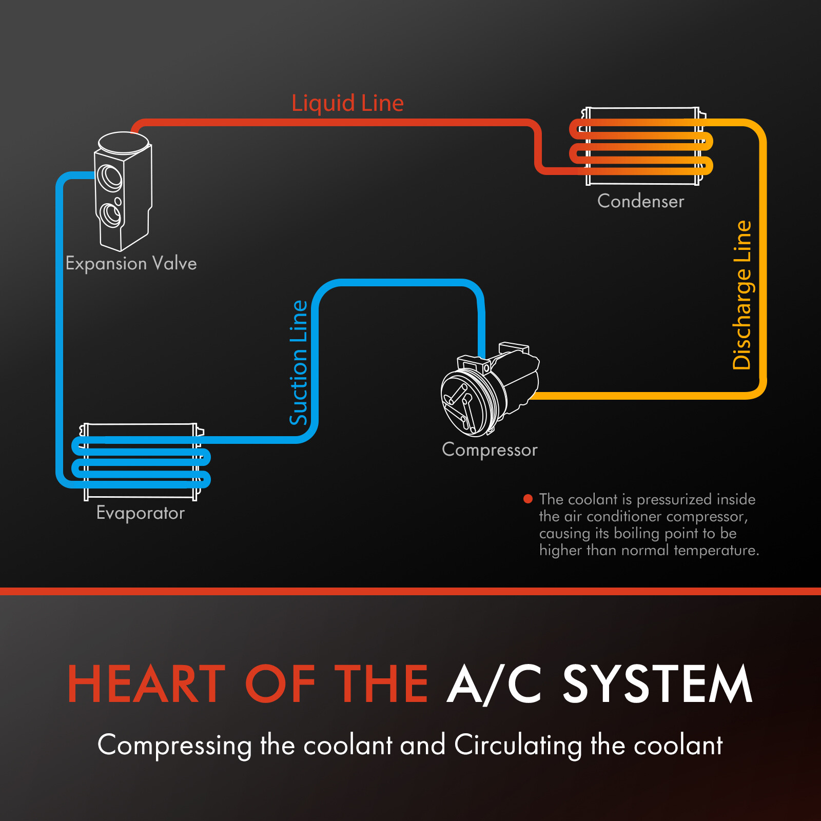 AC A/C Compressor with Clutch for Subaru Impreza Forester Crosstrek XV Crosstrek