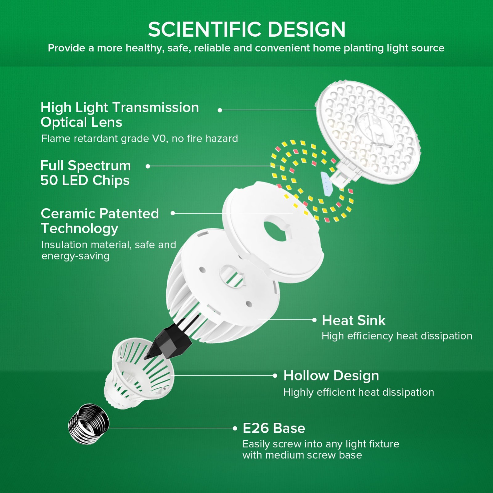 SANSI 30W LED Grow Light Bulb e26 Full Spectrum for Indoor Plants Germination