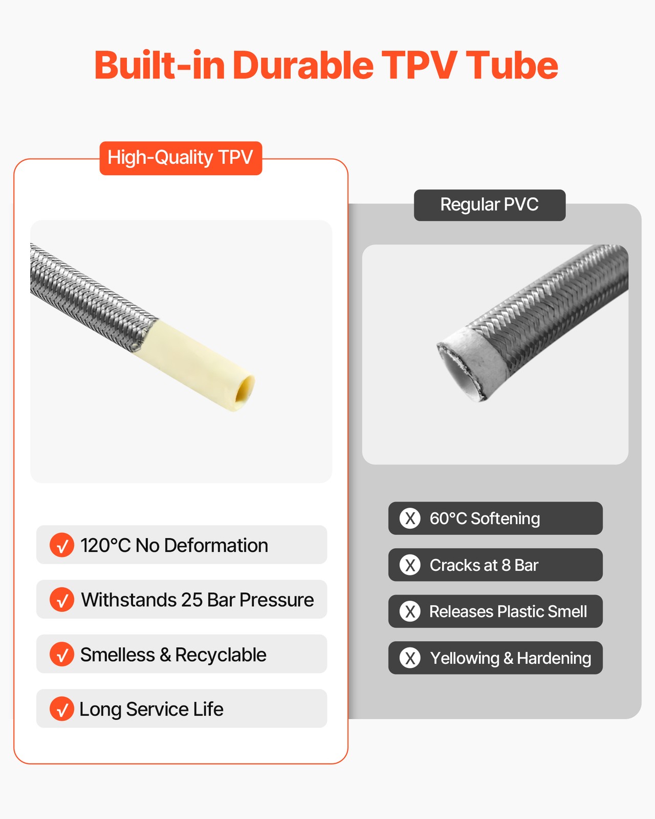 3/8" COMP 10PCS Faucet Supply Line Connector 16in Braided Stainless Steel