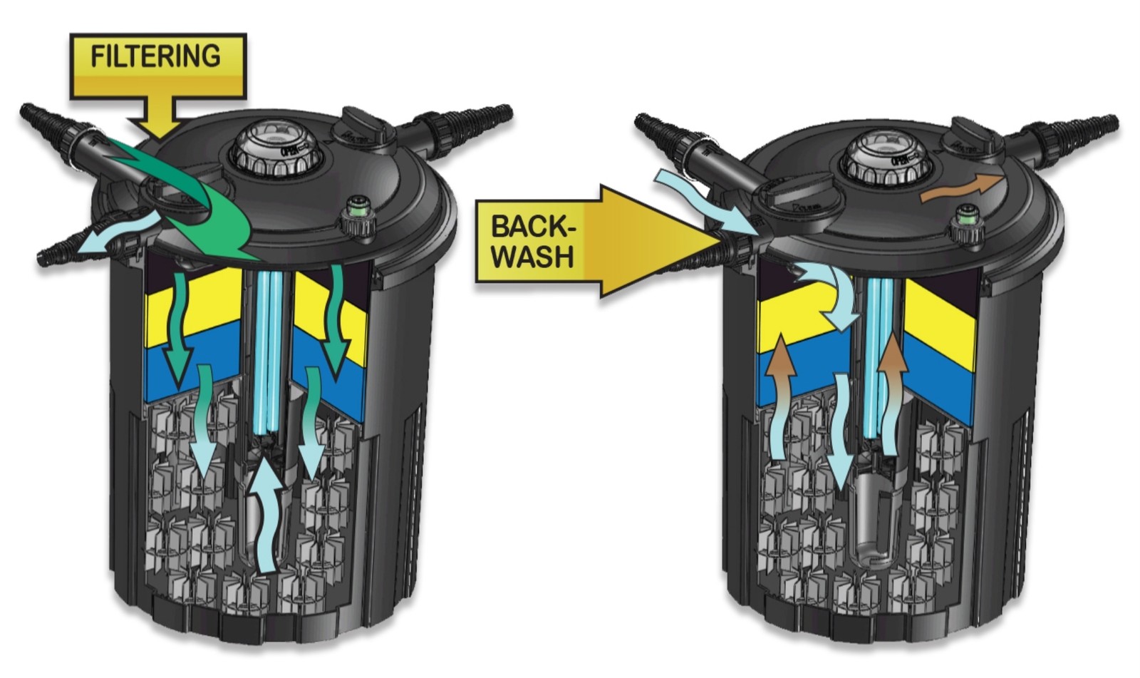 Half Off Ponds HOPPF1000 Pressure Filter 7-Watt UV for Ponds To 1,000 Gallons