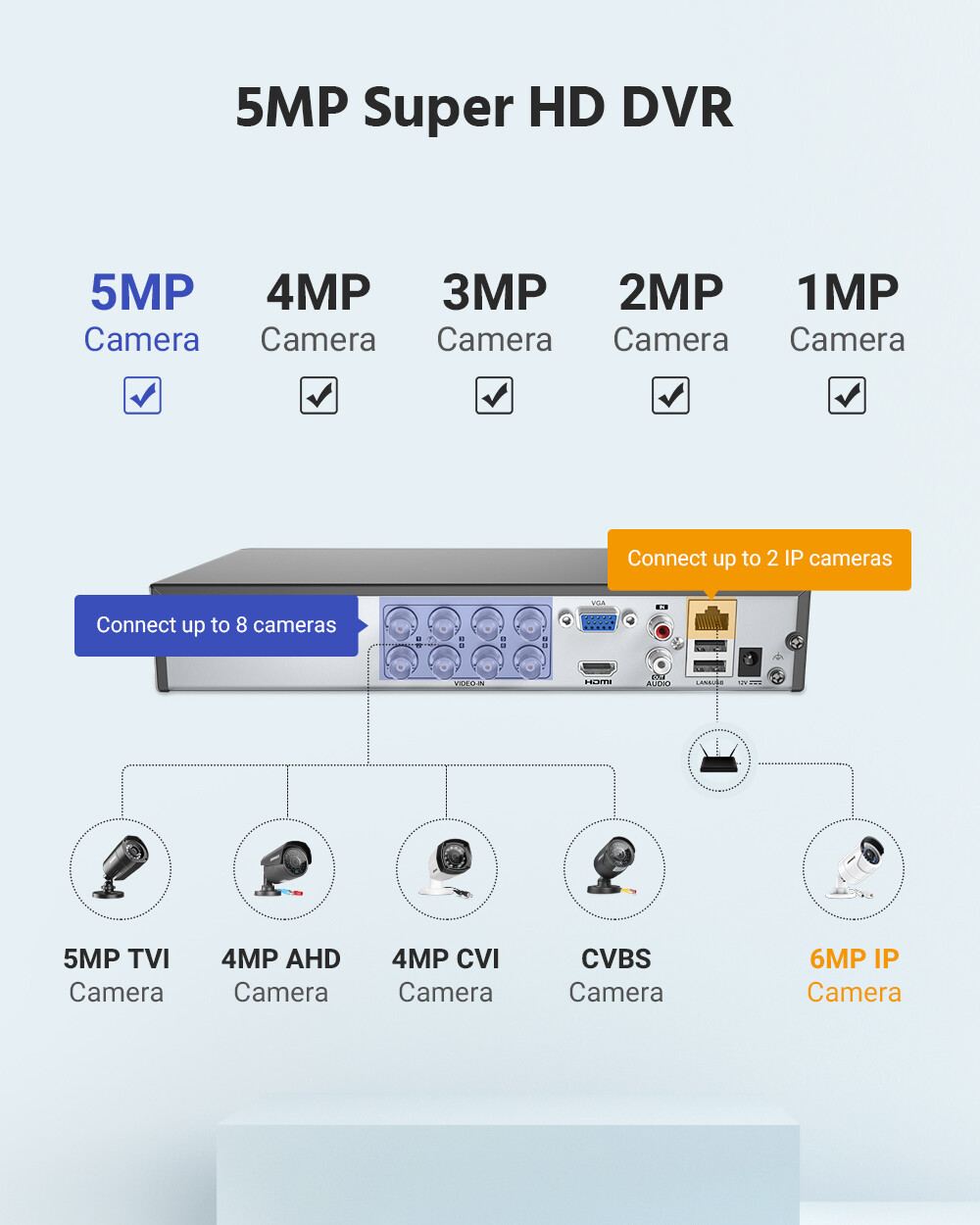 ANNKE 8CH 5MP Lite DVR Outdoor 1080P Security Camera System AI Detection H.265+