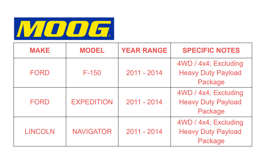 4WD MOOG Wheel Bearing Hub for 2011 2012 - 2014 Ford Expedition F-150 Navigator