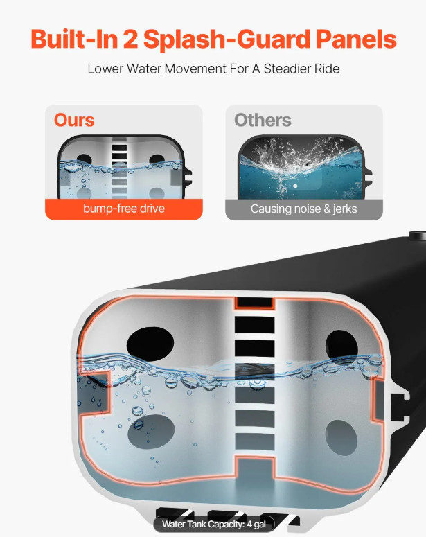 4.0 Gallon Self-Pressurized Water Tank for Camping Showers, Multiple Mounting