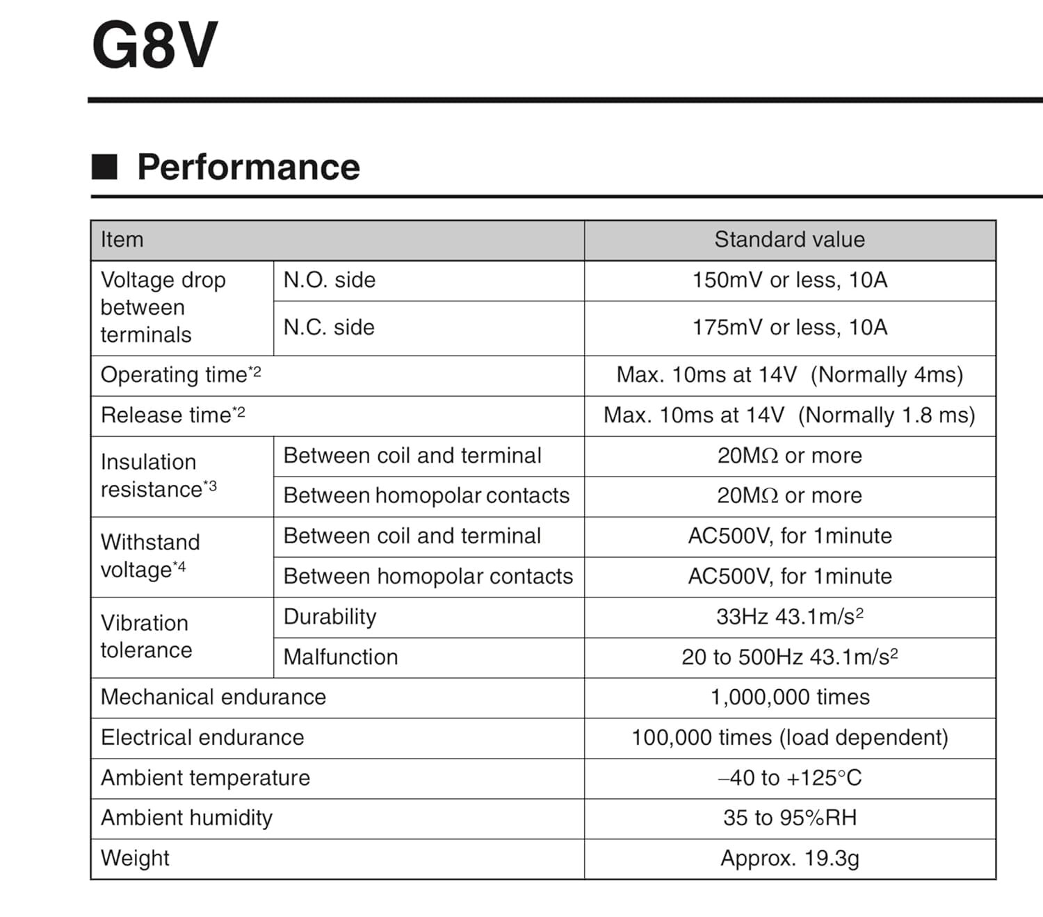 15328866 Automotive Relay (Pack of 2), 12VDC 20A 4 Terminal Multi-Use Relay...
