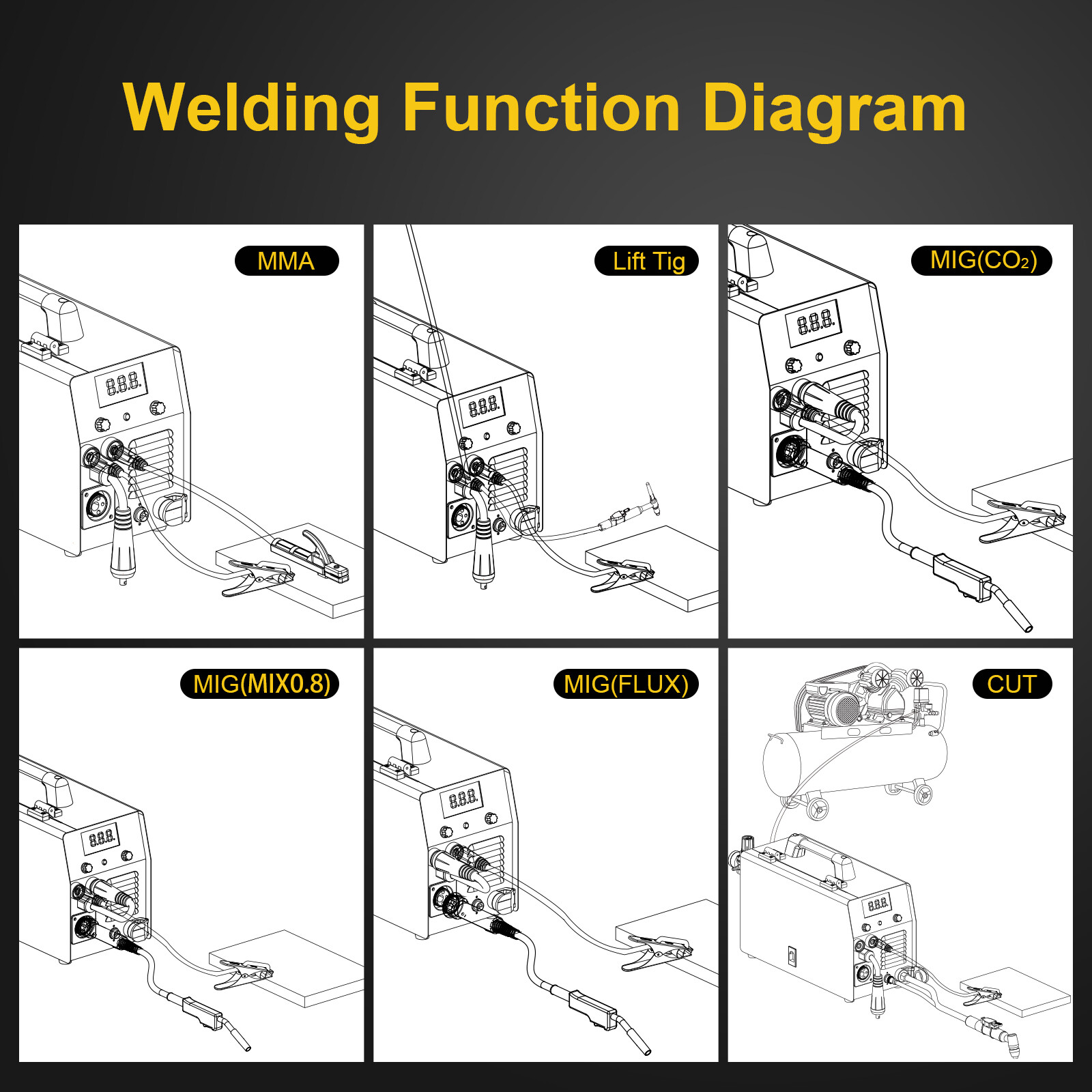 5 in 1 MIG/CUT/TIG/MMA Welder 250A MIG Welder Plasma Cutter 220V Gas/Gasless US