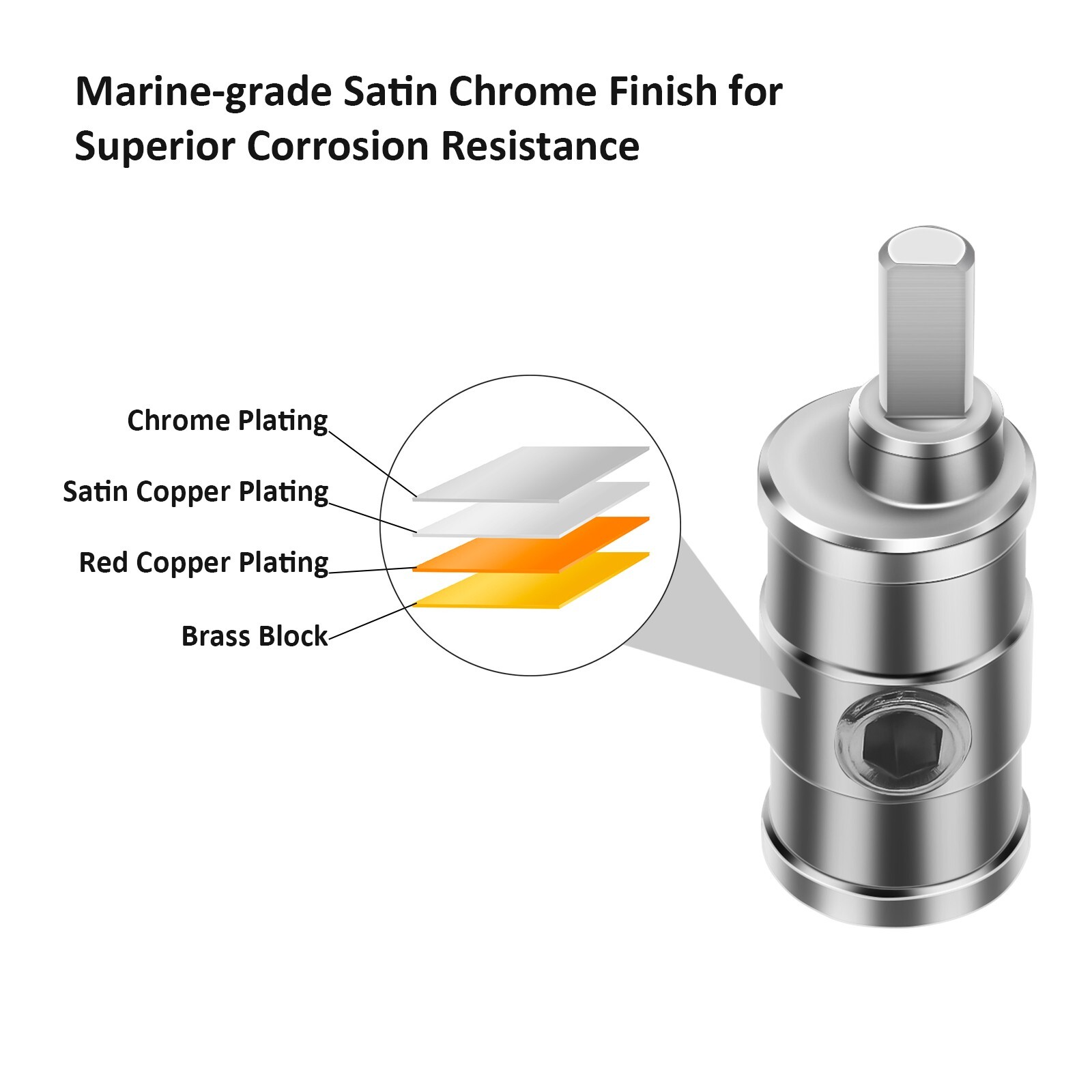 Recoil WR04 Amplifier Power/Ground Input Wire Gauge Reducer Brass 1/0 to 4 Gauge