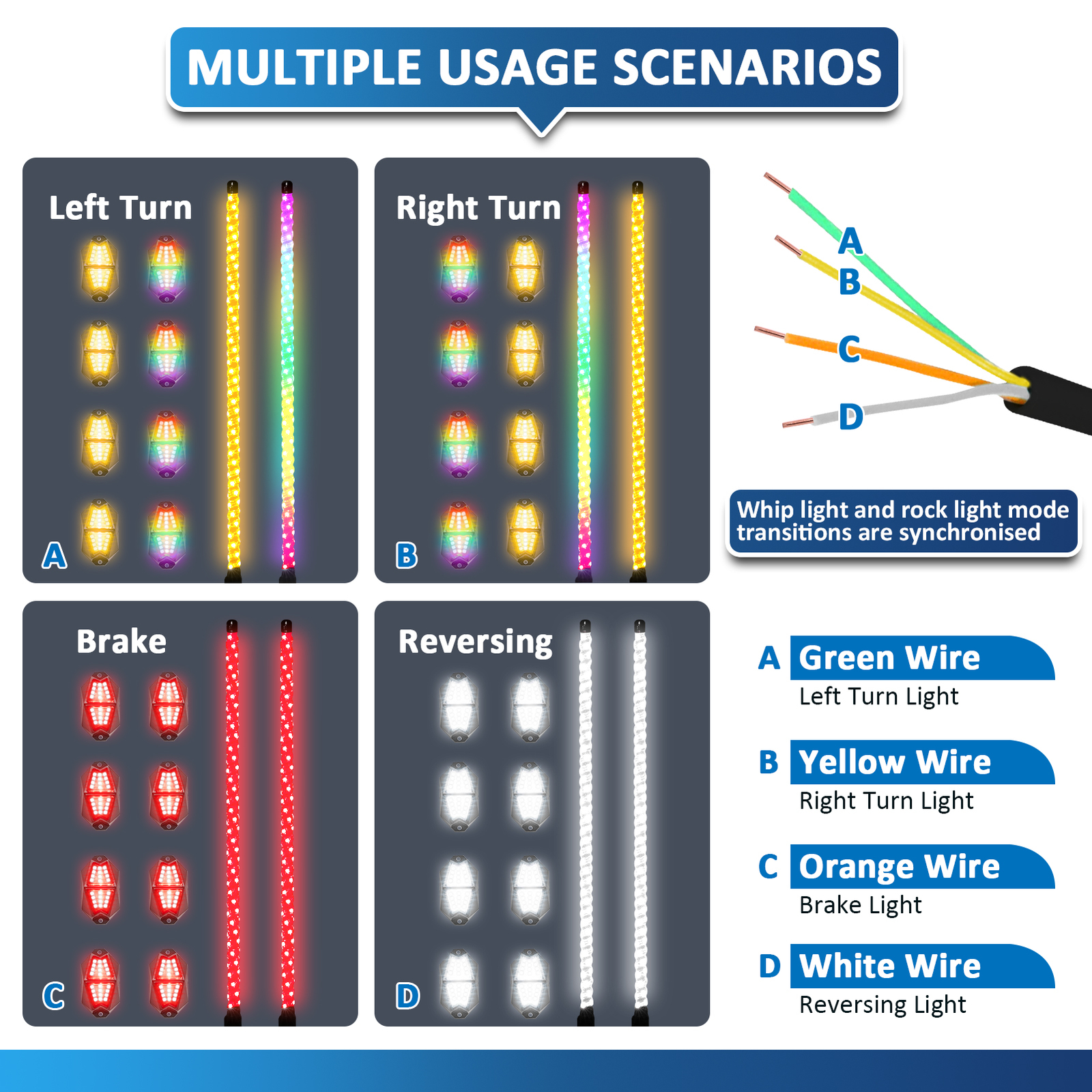 Pair 4FT Spiral RGB LED Lighted Whip Lights + 8 Pods Rock Light For ATV UTV RZR