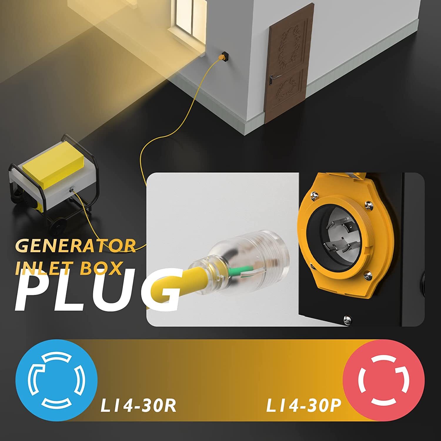 30 A Generator Inlet Box L14-30P 4 Prong 125/250V, 7500W with LED Indicator