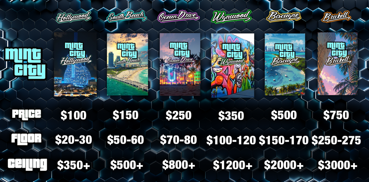 Mint City Hollywood Multi-Sport Mystery Pack