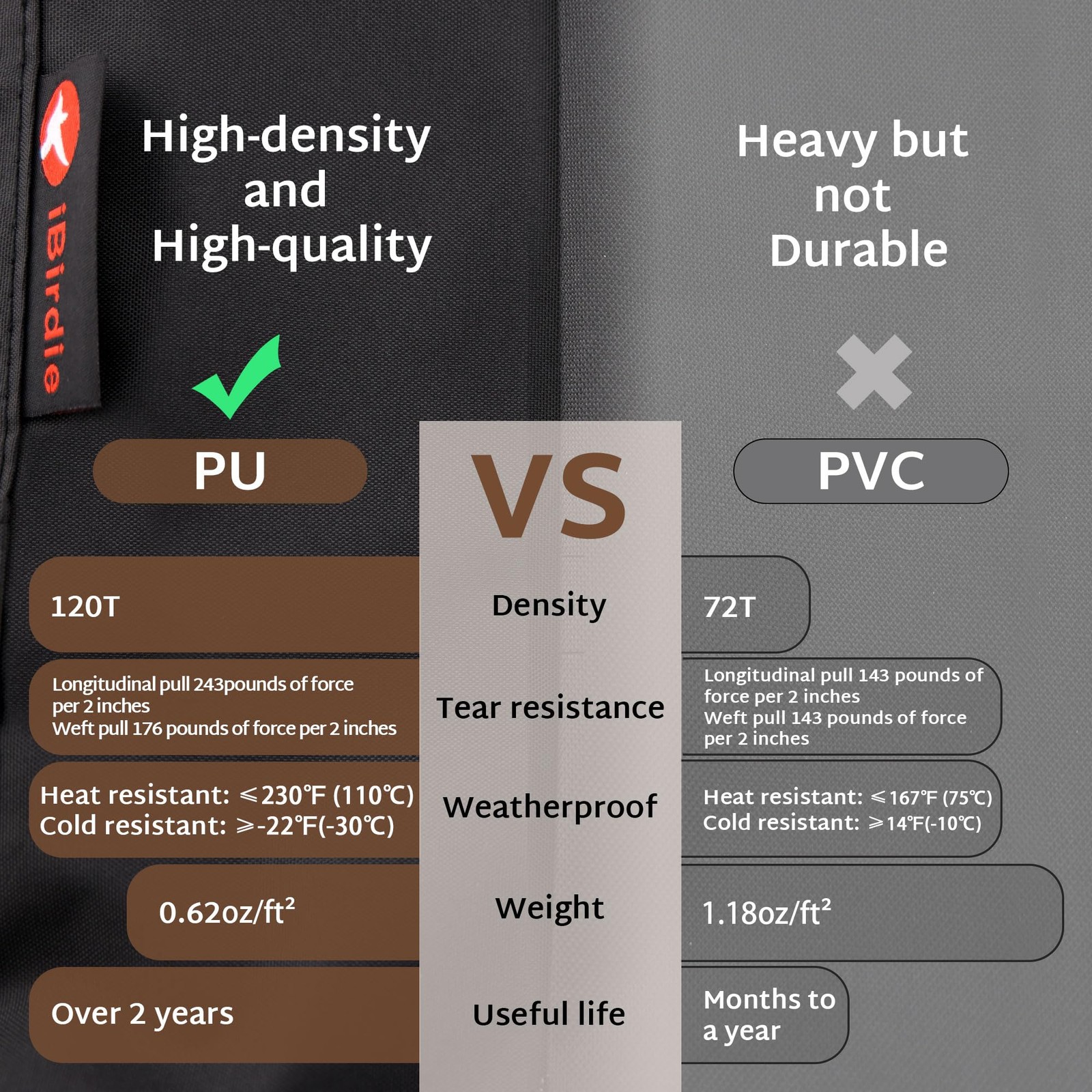 iBirdie Outdoor Waterproof Hot Tub Cover 88 x 88" x (7'4" x 7'4"), Black