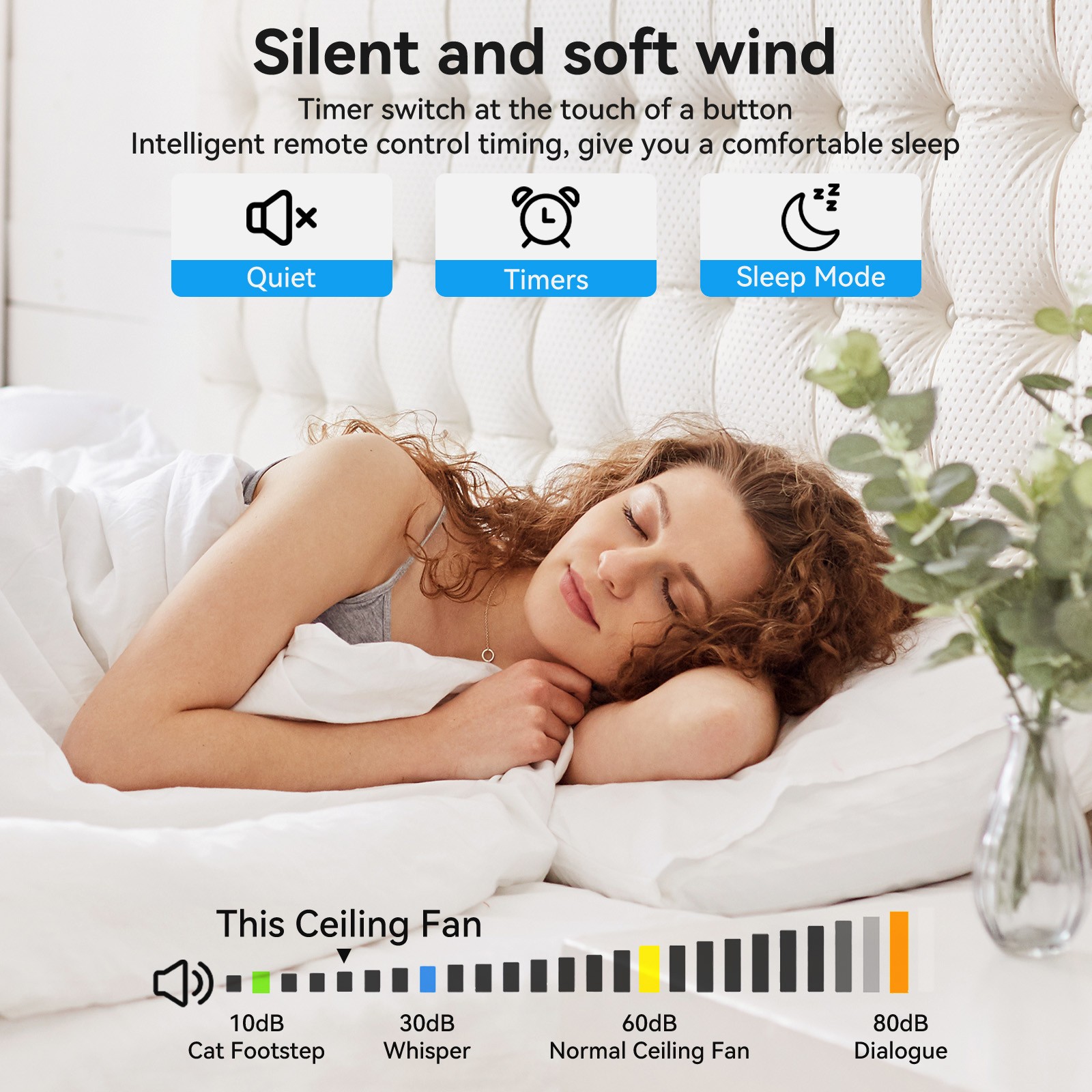 Socket Ceiling Fans with Lights and Remote- Socket Fan light with Dimmable Led