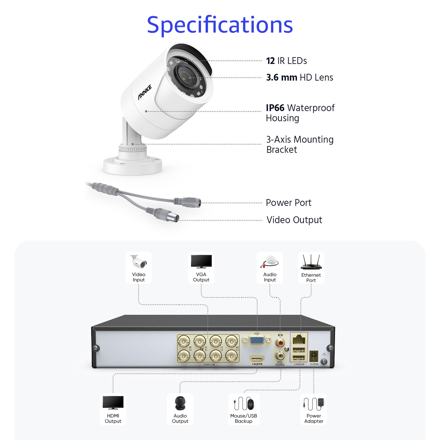 ANNKE 5MP Lite 8CH DVR 1080P Video CCTV Security Camera System Human Detection