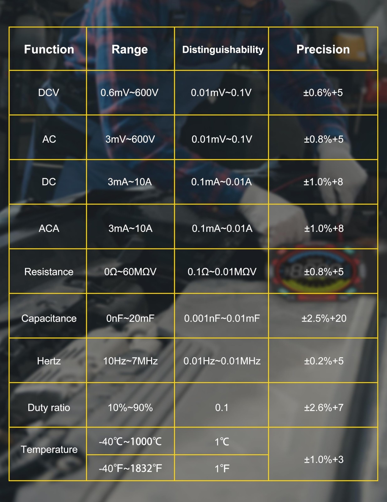 FROGBRO Portable Digital Multimeter Tester 6000 Counts VA Display Auto-Rangin...