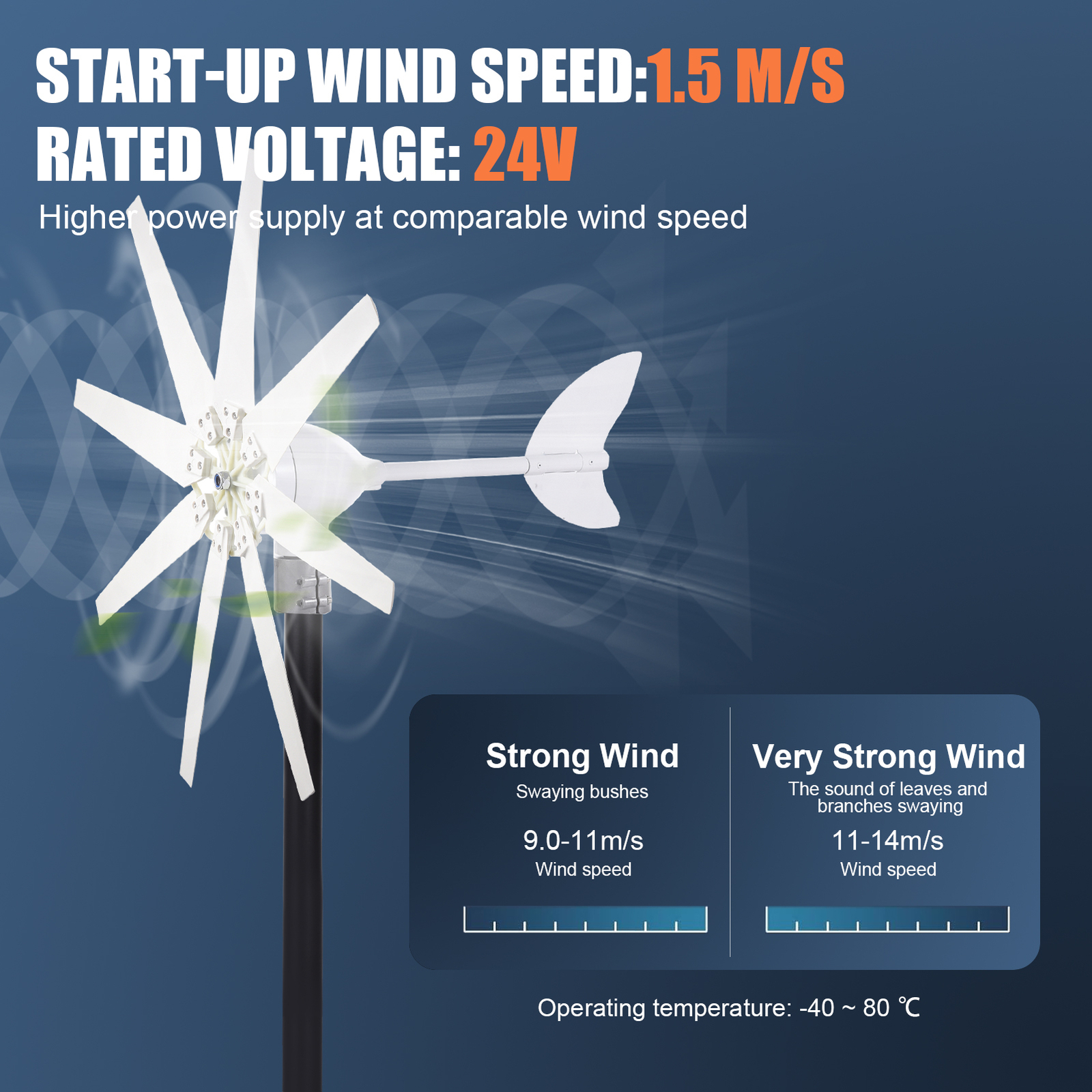 1200W Wind Turbine Generator 24V Controller Home Windmill Kit