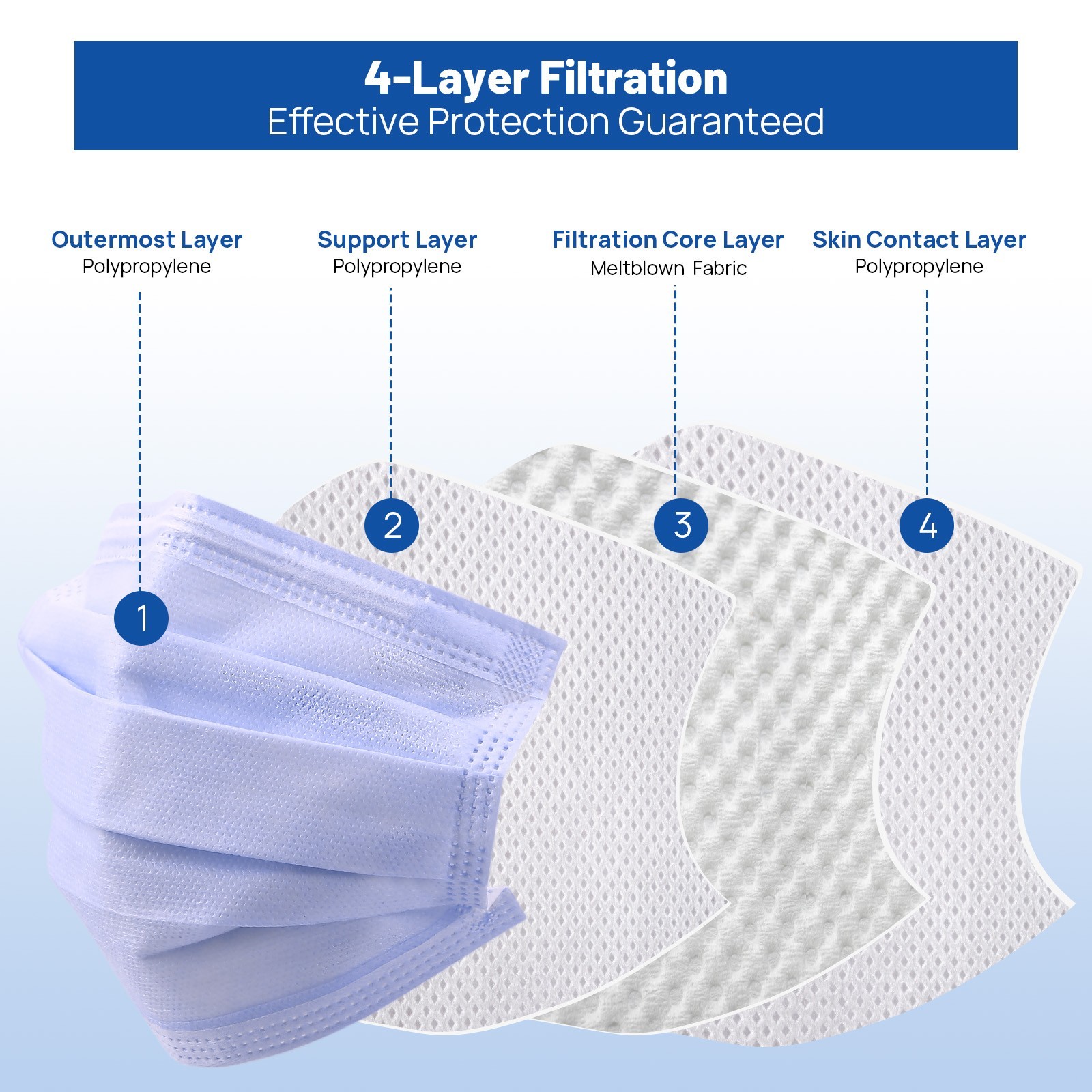 50Pcs/Pack Dental Disposable Medical 4-Ply Face Mask Earloop Cover