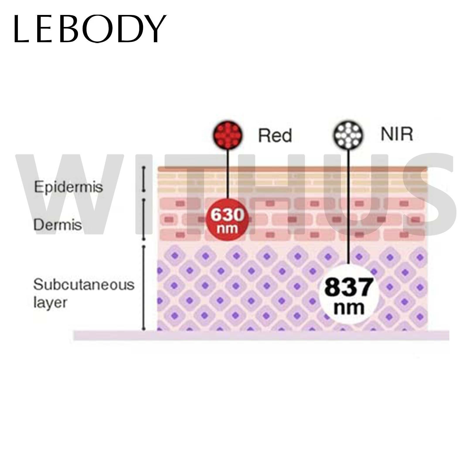 LEBODY OPERA MILUX LED Mask Full Set for Face and Neck Skin Care Device