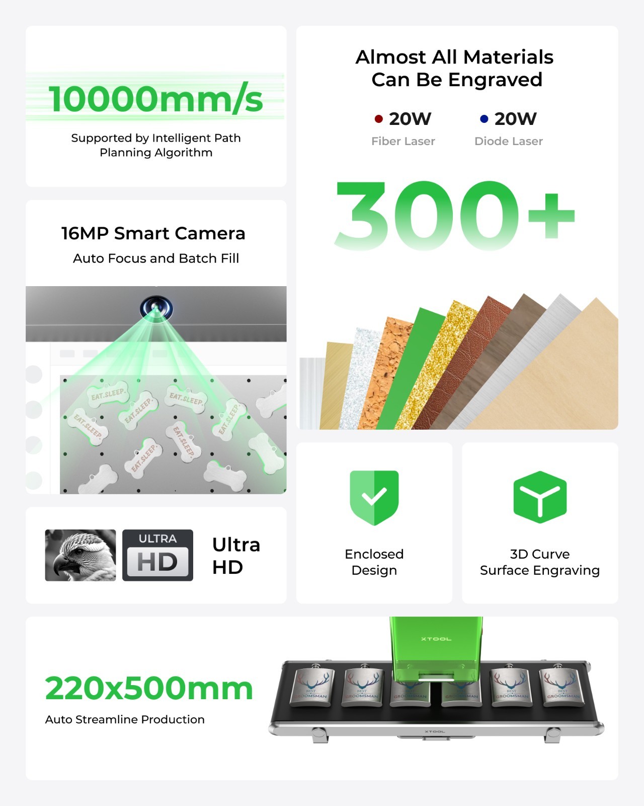 (Refurbished) xTool F1 Ultra 20W Dual Laser Engraver & Cutter, 3D, Smart Camera