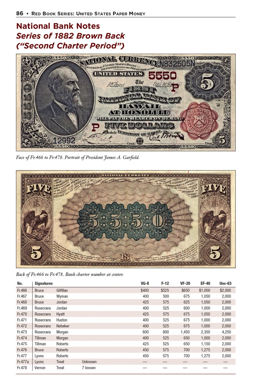 Red Book Series #29 United States Paper Money 9th Edition