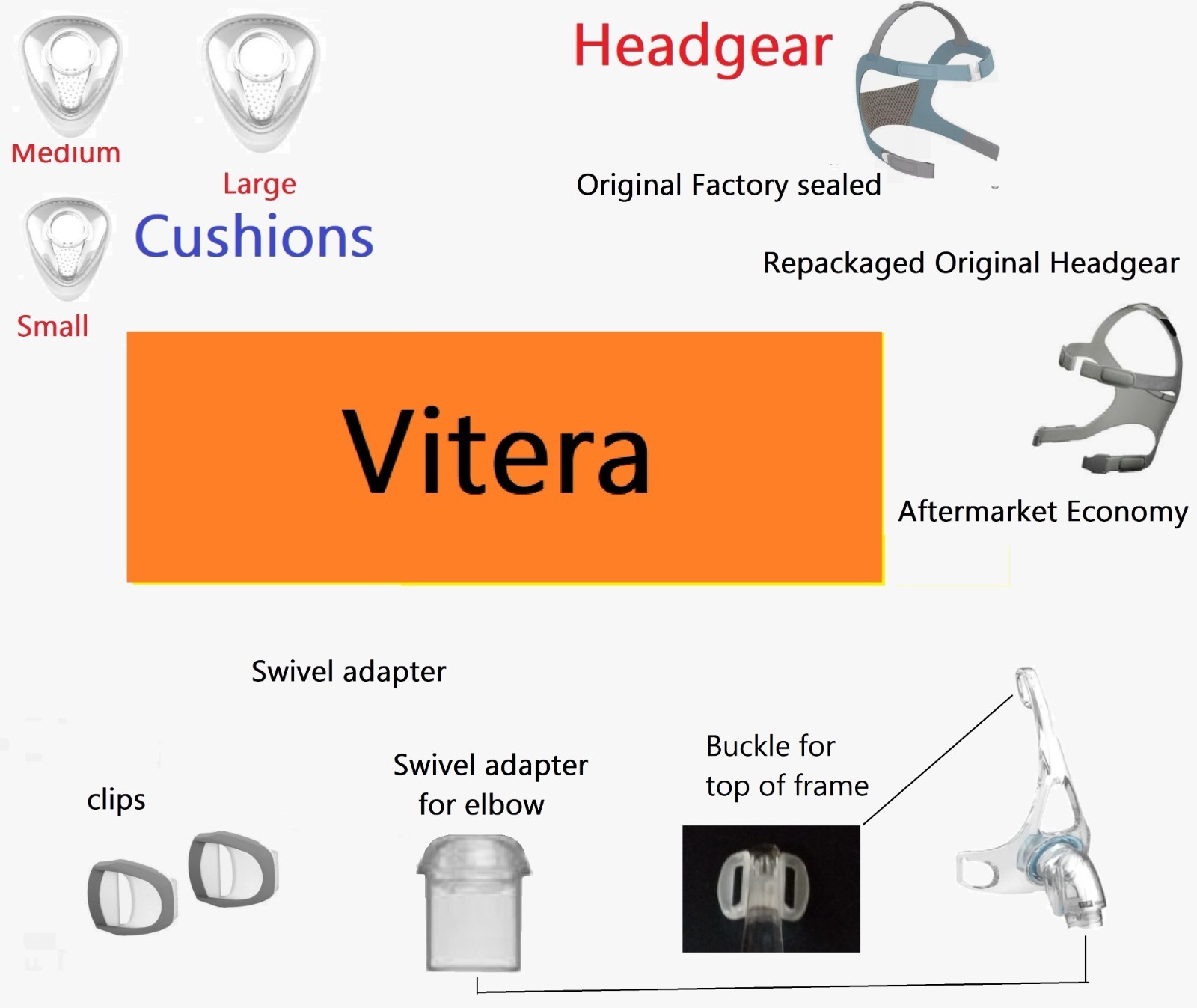 Vitera Cushion Headgear/Frame/Swivel Adapter/Clips