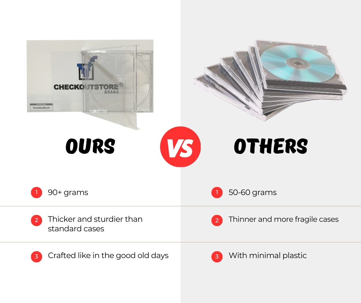 Original Vintage Old Style STANDARD Clear CD Jewel Case (Heavy Duty) 90g Lot