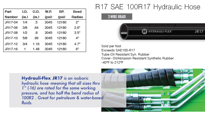 LOG SPLITTER HOSE KIT for Huskee #1032822 & #1032830 **FREE SHIPPING**