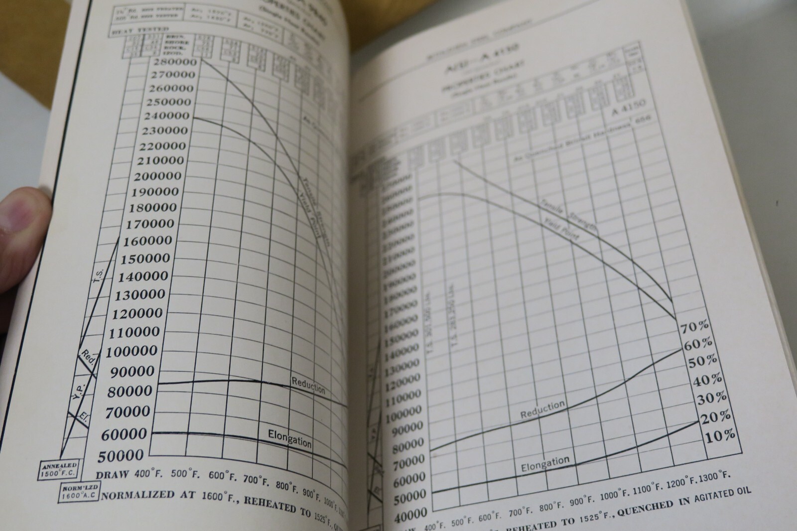 1946 BETHLEHEM STEEL PROPERTIES OF CARBON & ALLOY STEELS BOOK w/Mailer