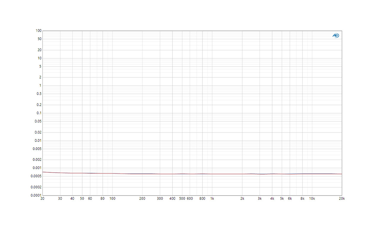 Fosi Audio ZP3 Balanced Preamp 3in 3out Pre Amp Audio for 2.1 Setup -Refurbished