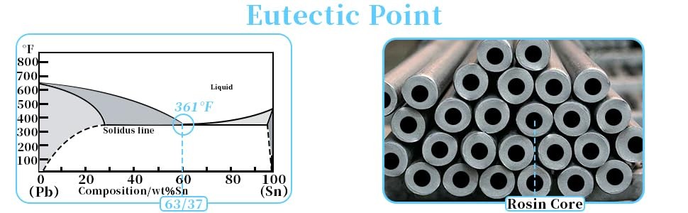 63-37 Tin Lead Rosin Core Solder Wire for Electrical Soldering (0.8mm 50g)