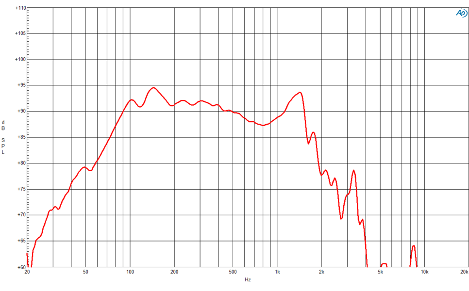 2x B&C 18DS115-4 18" Neodymium Subwoofer Speaker 3400W 4-Ohm Bass Sub 35-500 Hz