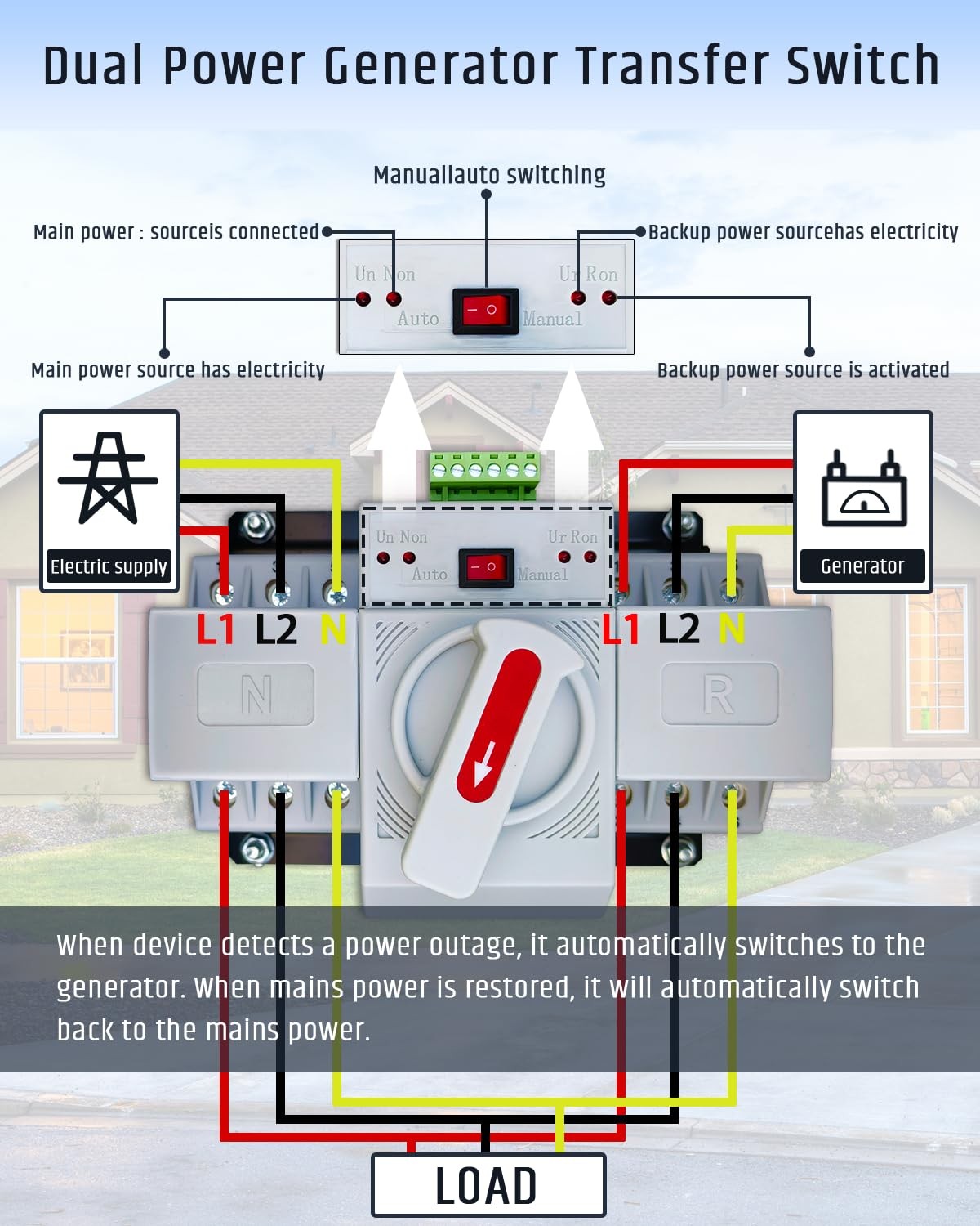 JACEPFY 125A Automatic Transfer Switch for Generator, 3P, 120/240V Dual...