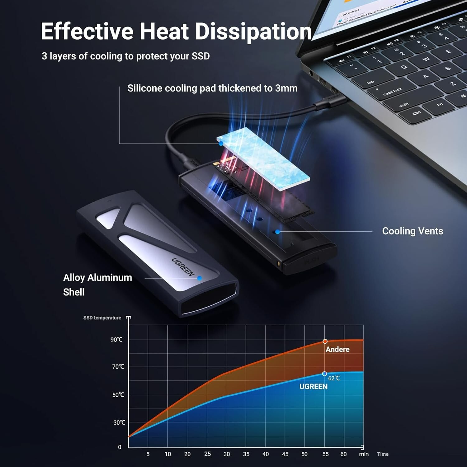 UGREEN M.2 NVMe SSD Enclosure SATA 10Gbps Dual Protocol USB Type C 3.2