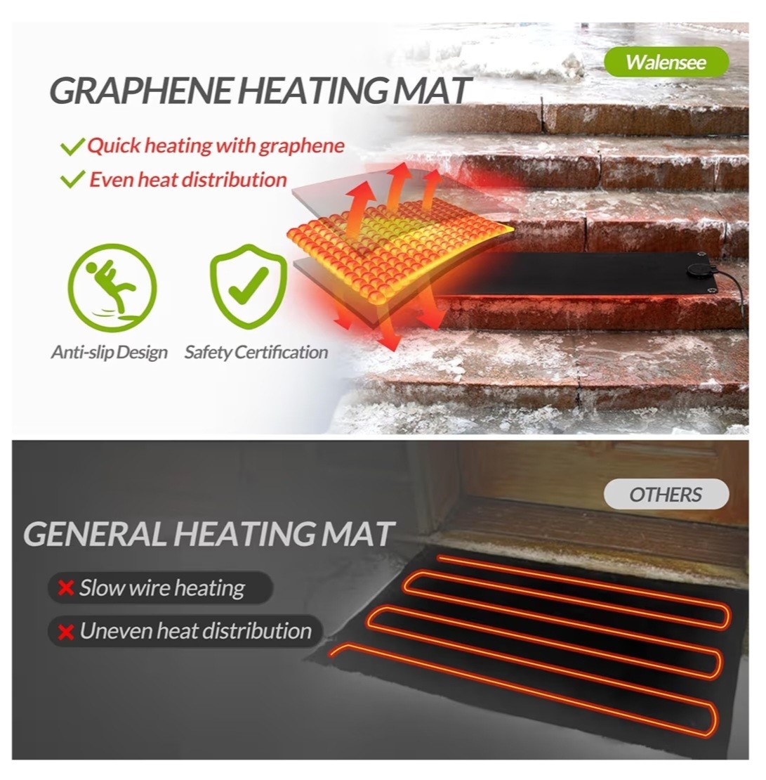 WALENSEE Snow Melting Mat for Stairs, 10"x30" Graphene Heated Outdoor Mat NEW