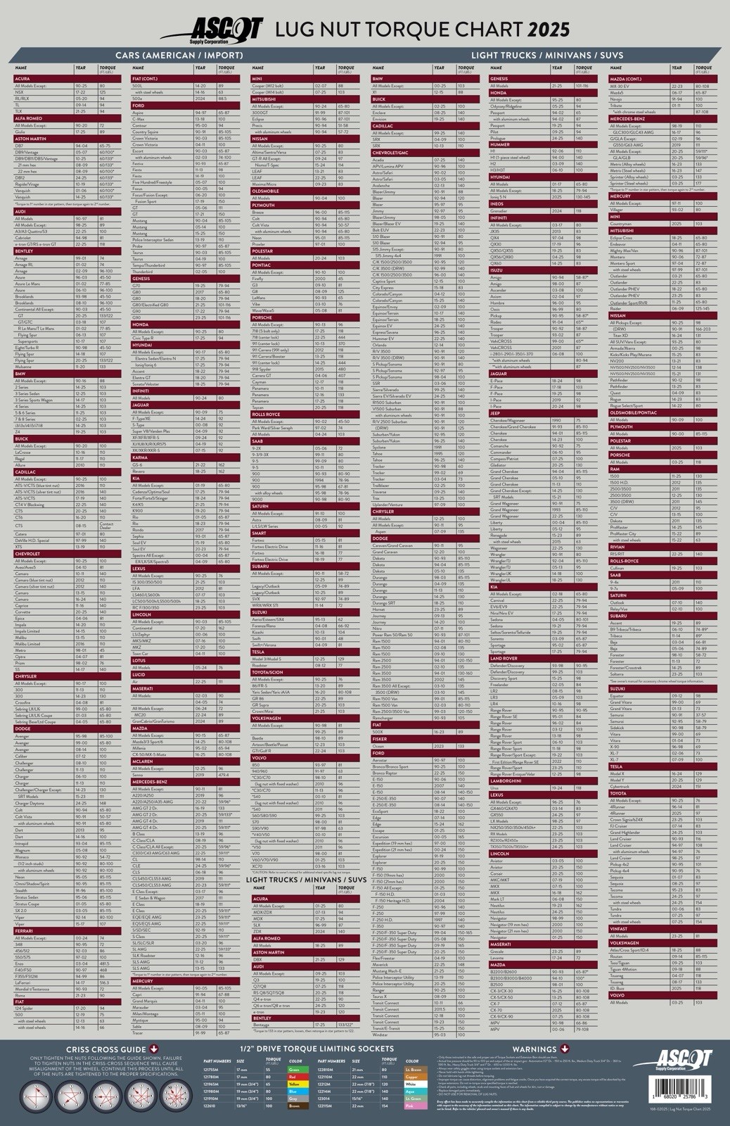 TC2025 LUG NUT TORQUE CHART TIRE SERVICE 2025 LUG NUT TORQUE