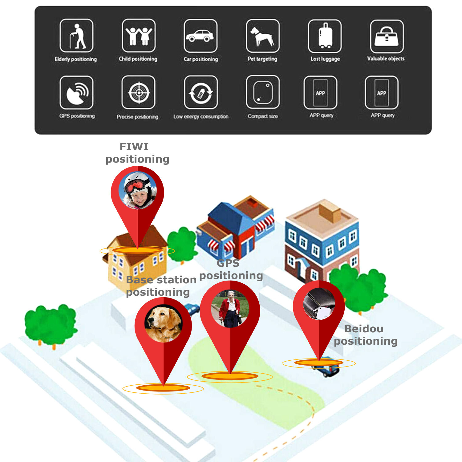 Bluetooth Wireless Anti Lost Tracker Alarm GPS Key Location Finder US