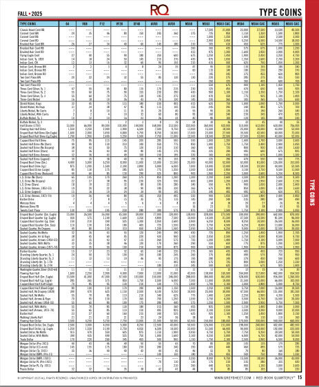 Sample Pack of Greysheet Current Coin and Currency Pricing Guides