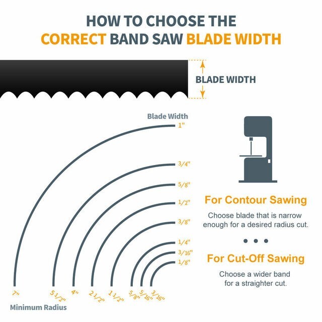 POWERTEC 13332 64-1/2" x 1/2" x 10/14 TPI Bi-Metal Band Saw Blade, for 4x6 Metal