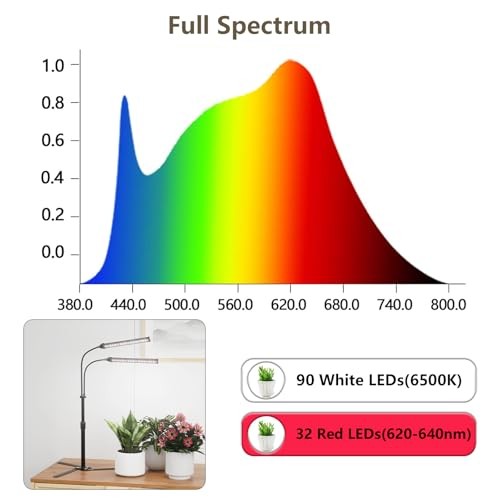 6000K Full Spectrum Grow Lights for Indoor Plants, New