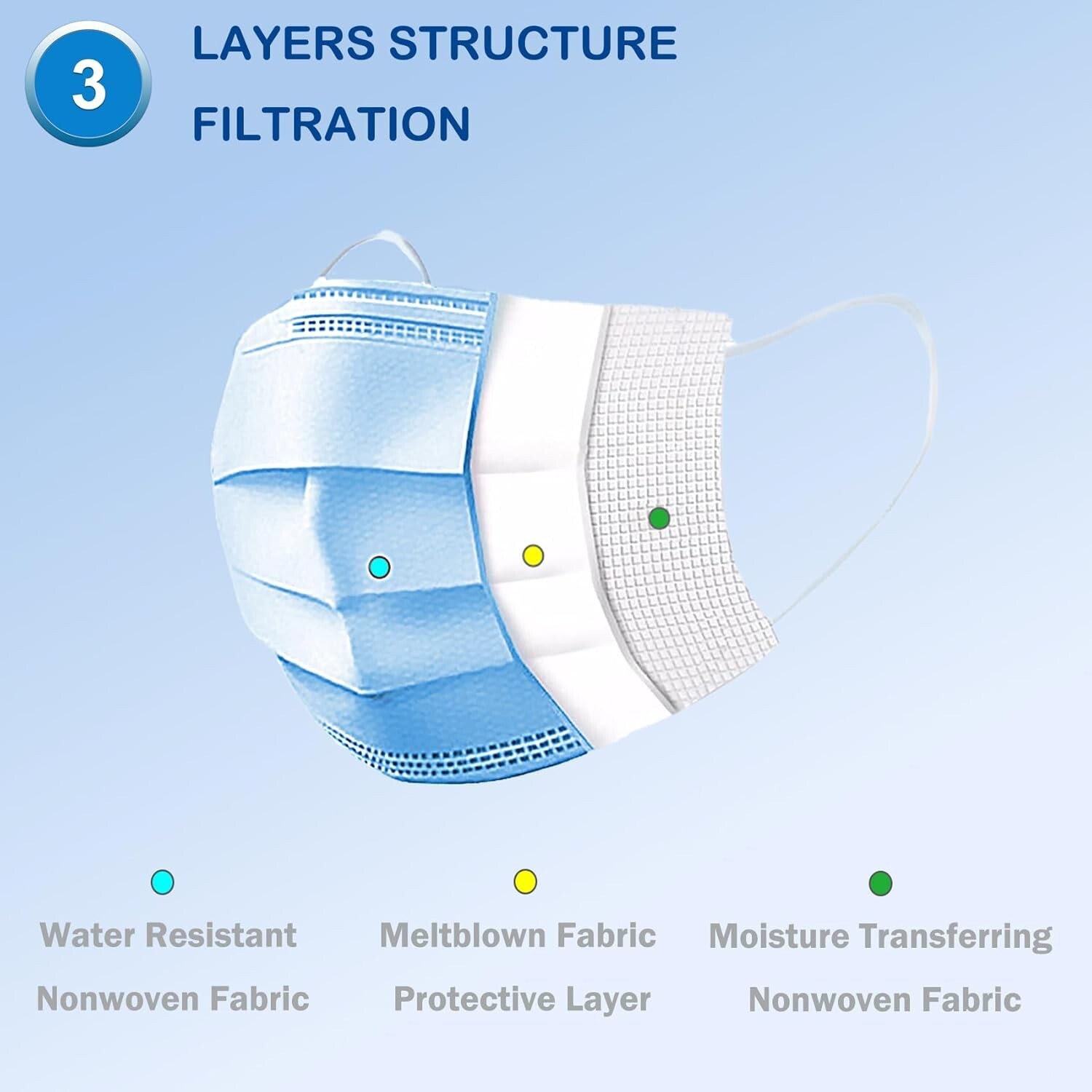 50/100 Pcs Blue Disposable Face Cover 3-Ply Filter Breathable Earloop Masks