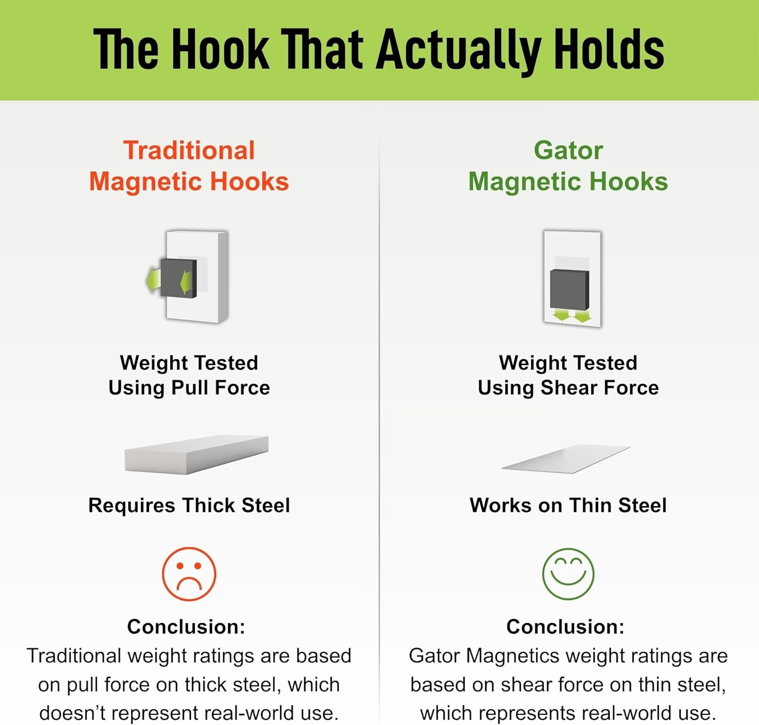 GATOR MAGNETICS MIDI 2.5 & 4" Open Hooks, 25 Lb Heavy Duty Magnetic Hooks for St