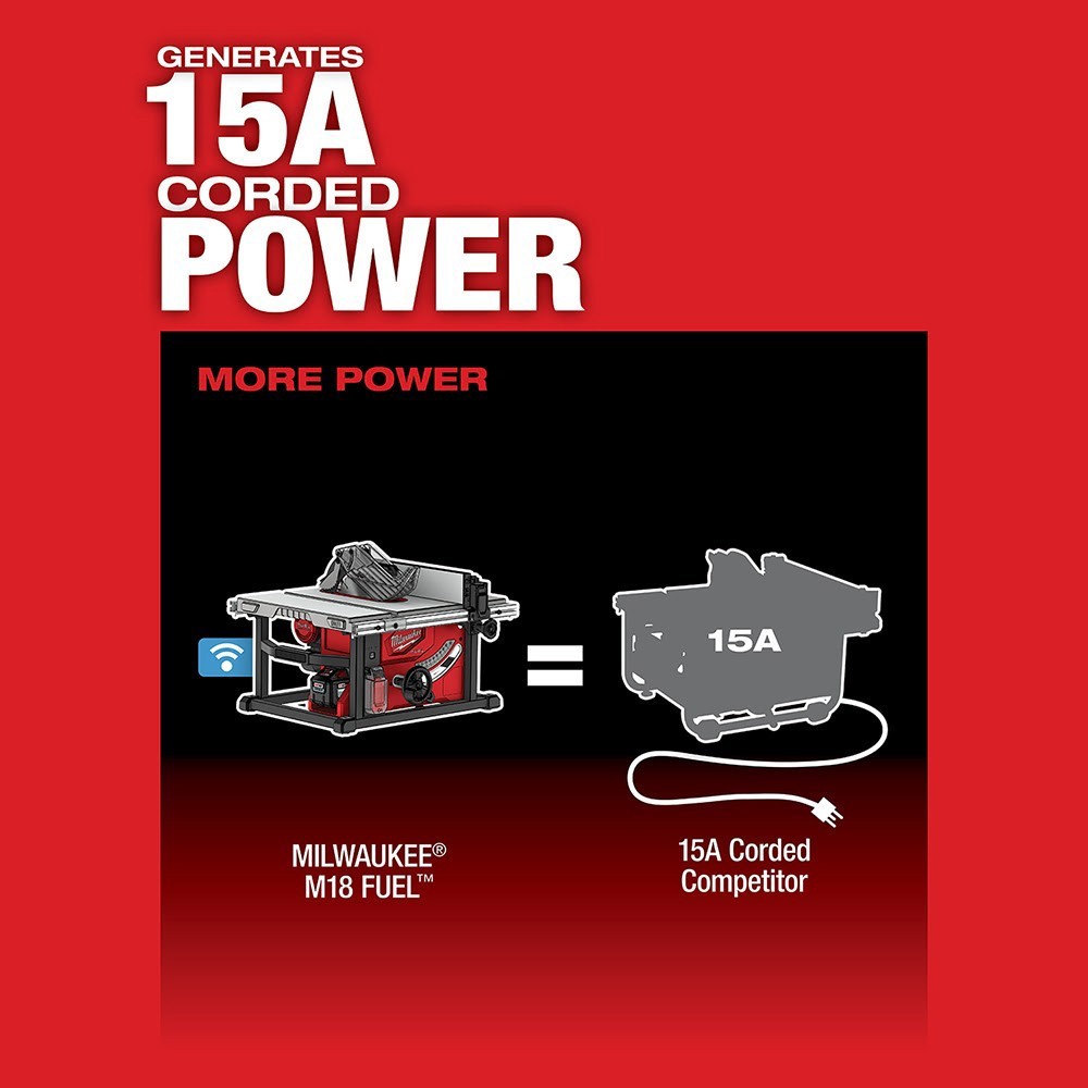 Milwaukee 2736-21HD M18 FUEL 8-1/4" Table Saw with One-Key Kit