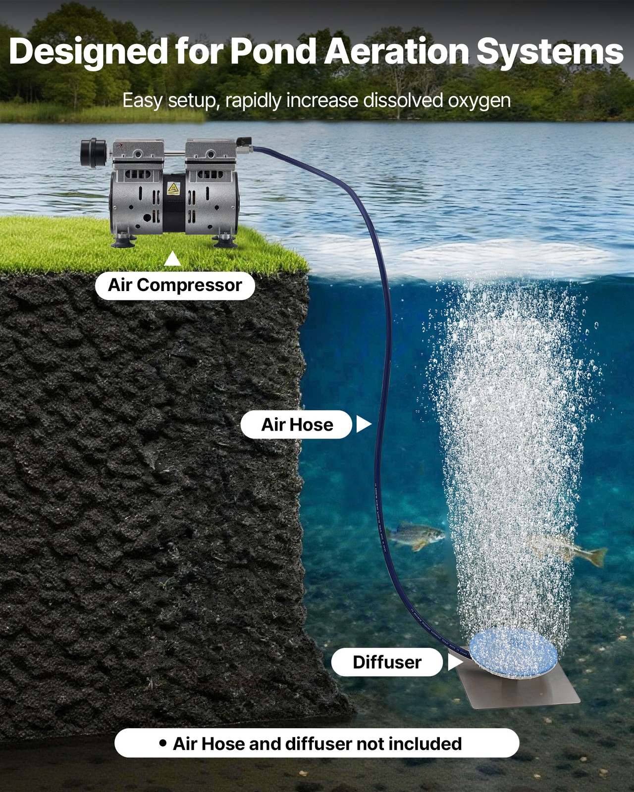 VEVOR Pond Aerator for Lake up to 3 Arces 5.2CFM 3/4HP Air Compressor 550W Motor