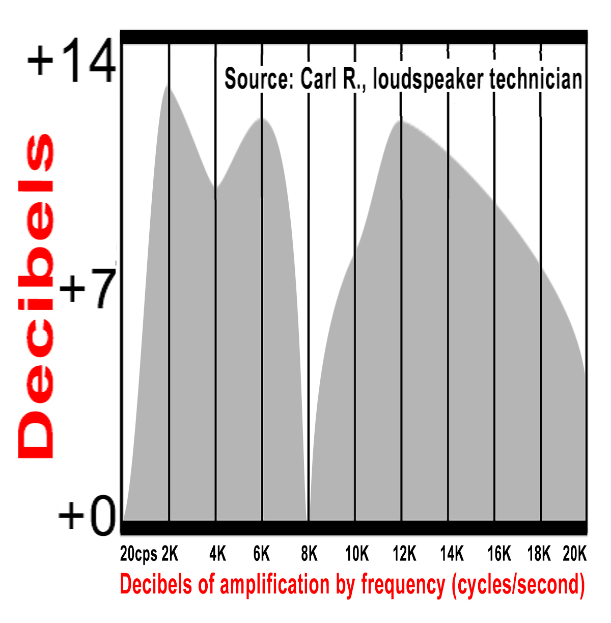 Earglasses® Personal Sound Reflectors, Set of Two Ear Cup Hearing Amplifiers New