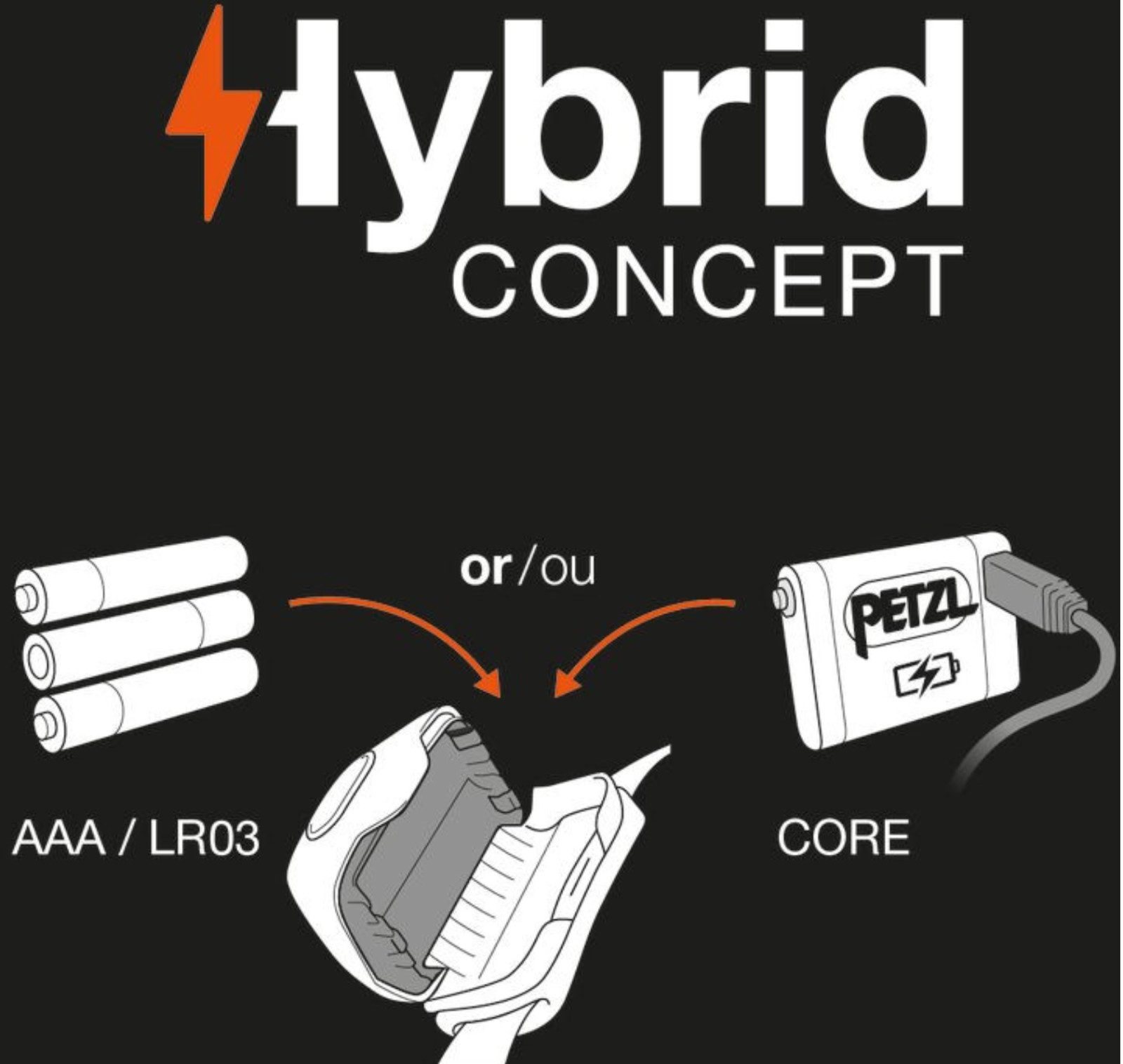 Petzl Core 2 Headlamp USB-C Rechargeable Lithium Hybrid System Batteries 2x NEW!