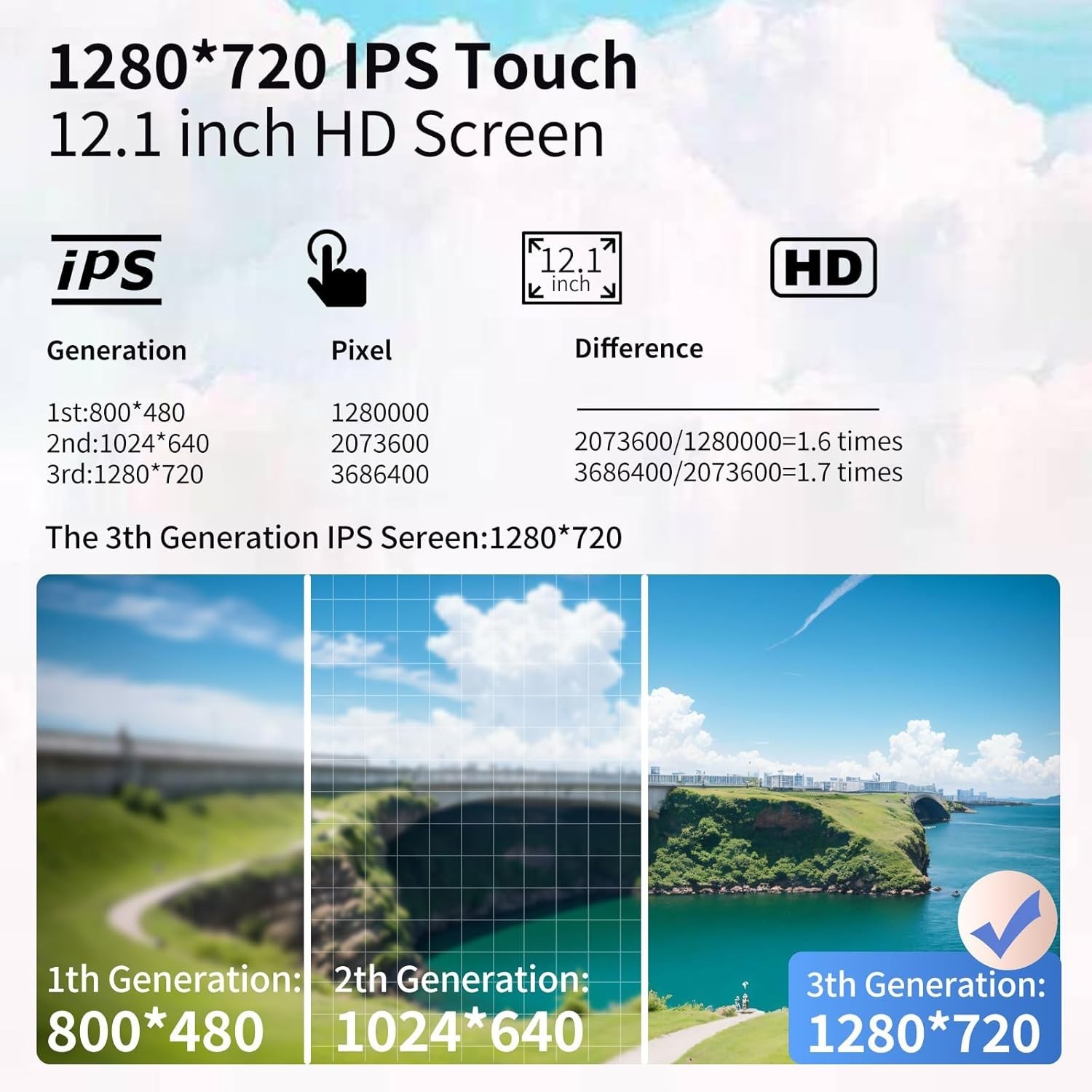 8-Core for Ford F150 2015-2021 Android 13 Car Radio 12.1'' Tesla Style 4+64GB