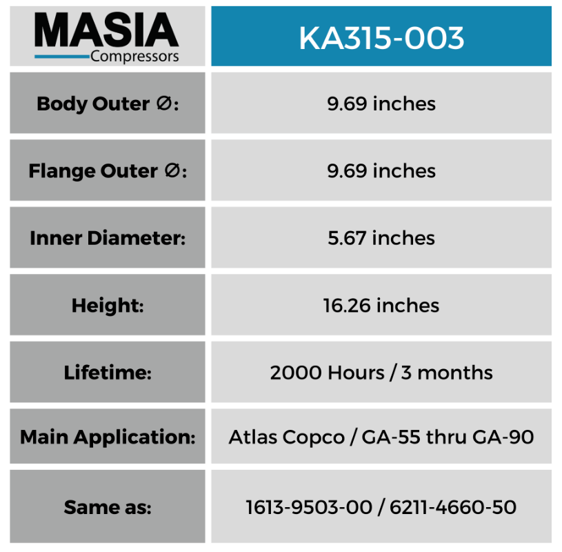 GA-75 Atlas Copco Filter Kit: 1613-9503-00, 1613-6105-00 (2), 2901-0566-22