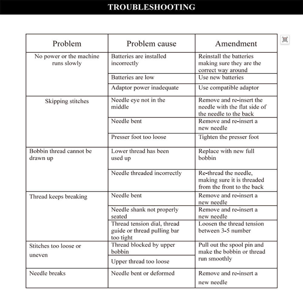 Electric Sewing Machine Portable Crafting Mending Machine 12 Built-In Stitches