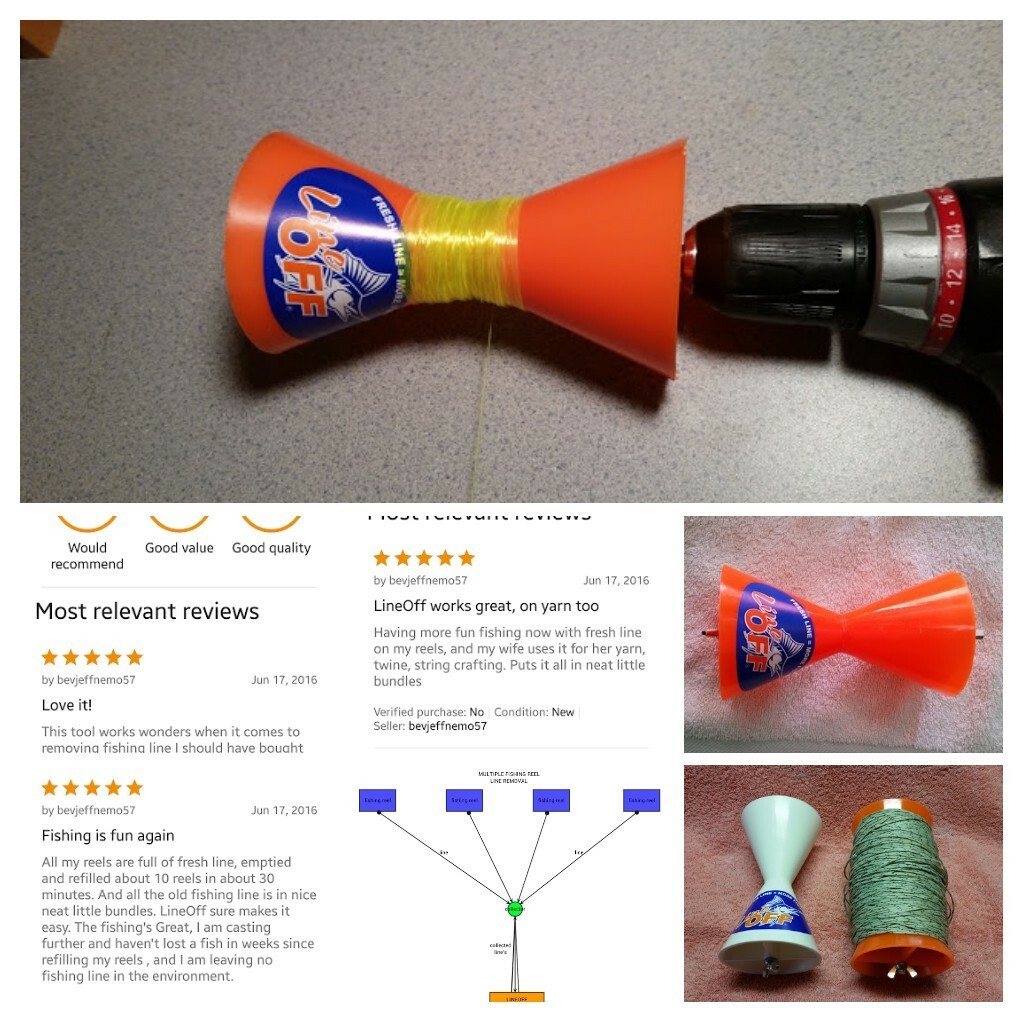 Fishing Tackle LINEOFF Worlds Best Fishing Reel Line Remover Winder Spooler LTGr