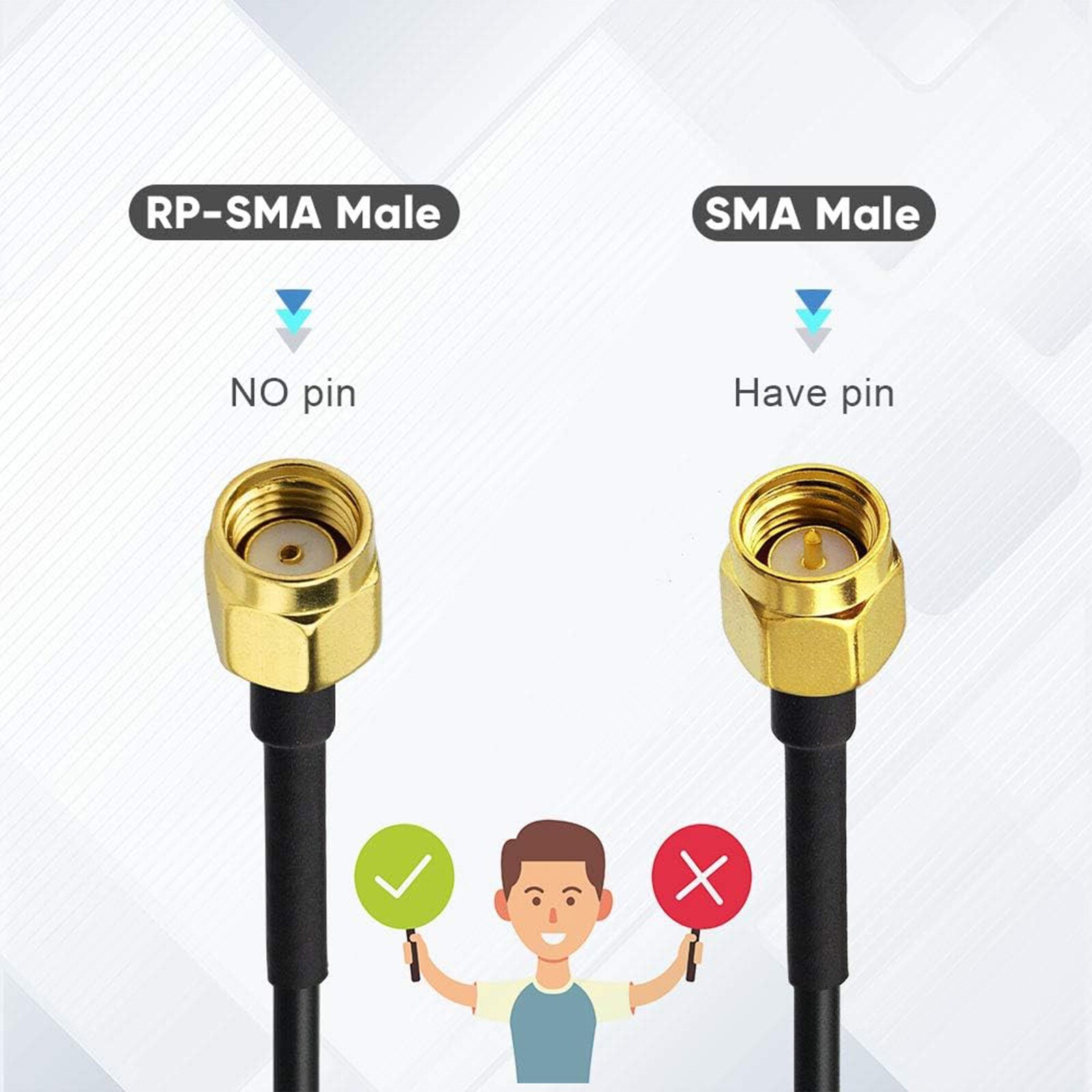 Dual Band RP-SMA Male Antenna for WiFi Router Wireless Security IP Camera 9dBi