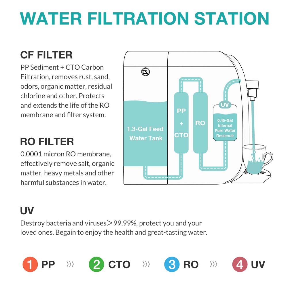 WP1 UV RO Countertop Reverse Osmosis Water Filtration Syestem Water Dispenser